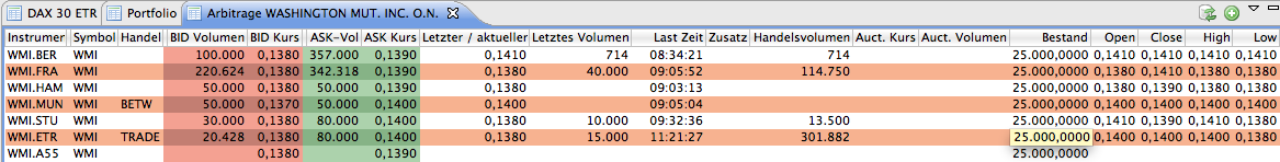 Wamu WKN 893906 News ! 345190