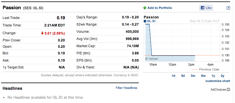 Passion Holdings 345398