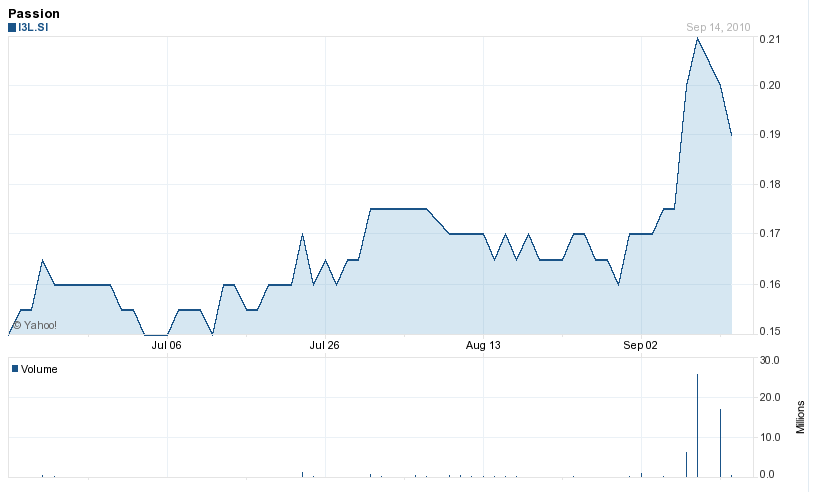 Passion Holdings 345442