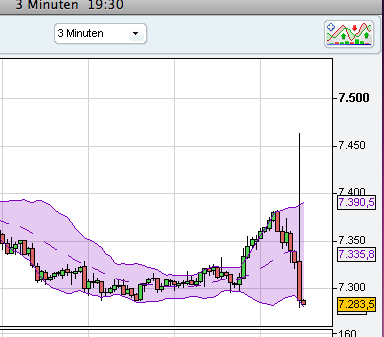 Quo Vadis Dax 2010 - Das Original 346458