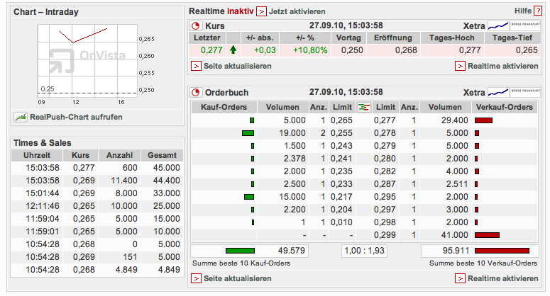Caatoosee - der letzte Cashwert vor Übernahme? 347636