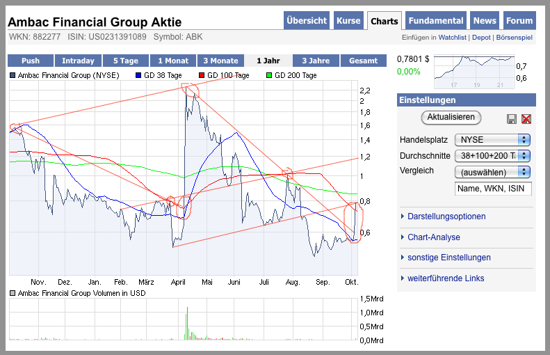 Ambac Rocky Balboa oder chapter 11 349813