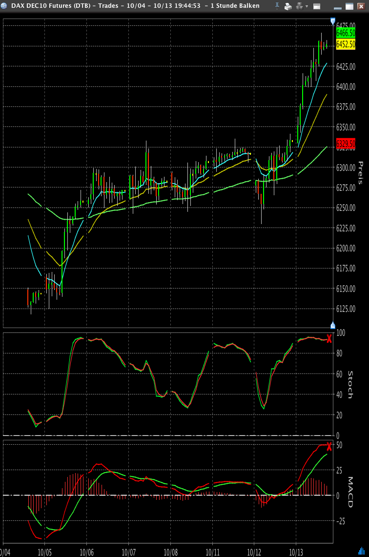 Quo Vadis Dax 2010 - Das Original 351073