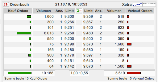 Vtion Wireless Technology AG WKN: CHEN99 352754