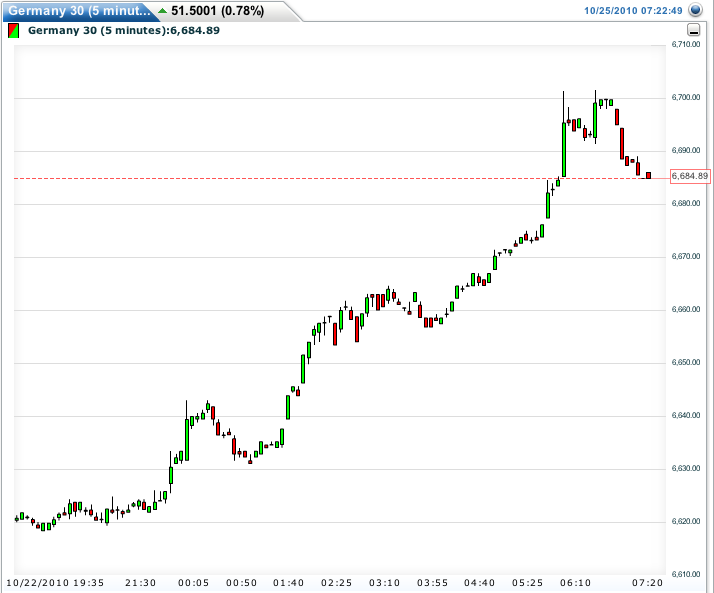 Quo Vadis Dax 2010 - Das Original 353407