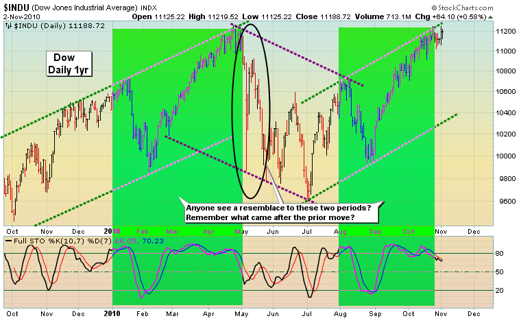 Quo Vadis Dax 2010 - Das Original 355650