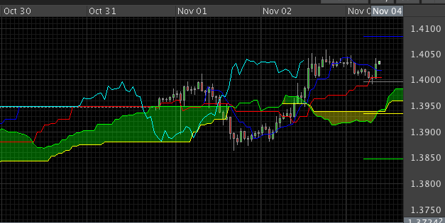 Der EUR/USD 2,0 Thread 355681