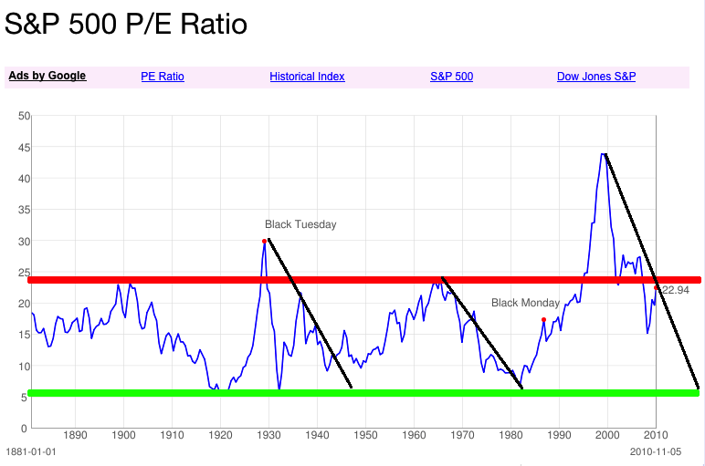 Quo Vadis Dax 2010 - Das Original 368959