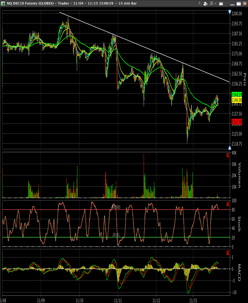 Quo Vadis Dax 2010 - Das Original 358546