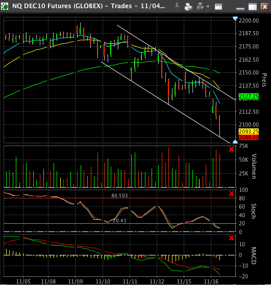 Quo Vadis Dax 2010 - Das Original 358841