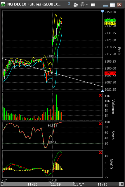 Quo Vadis Dax 2010 - Das Original 359453