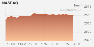 Quo Vadis Dax 2010 - Das Original 362679
