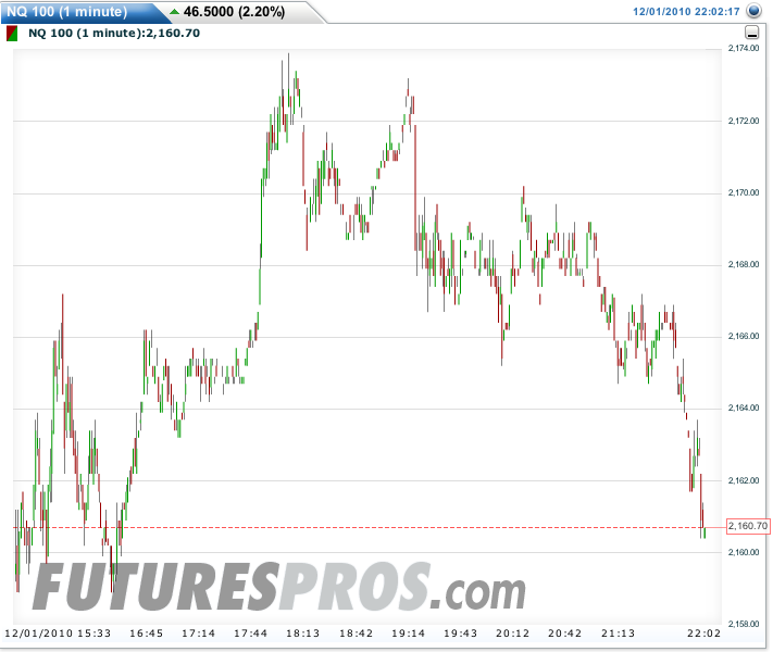 Quo Vadis Dax 2010 - Das Original 362685