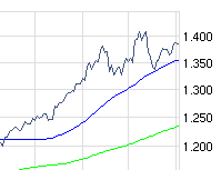 Quo Vadis Dax 2010 - Das Original 362934