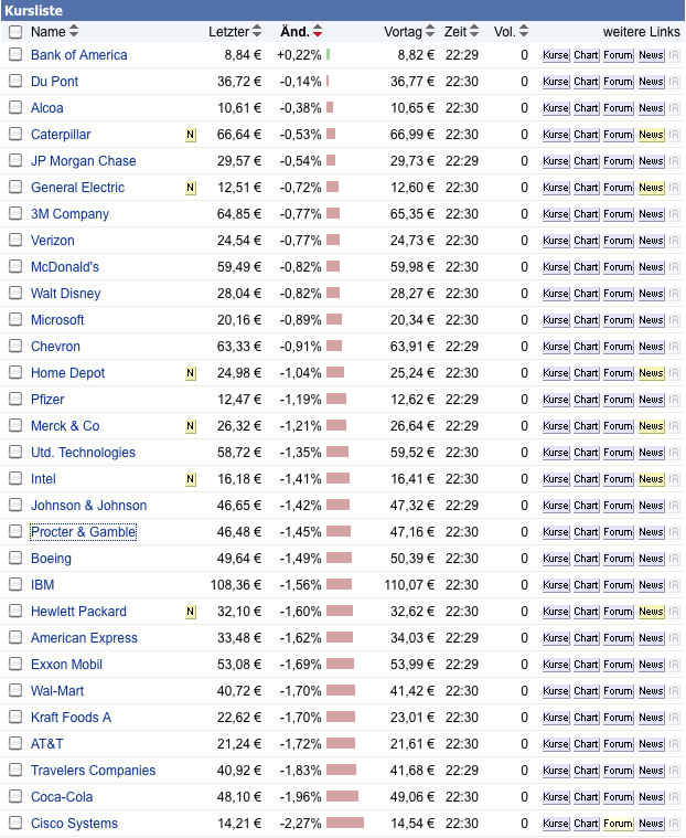 Quo Vadis Dax 2010 - Das Original 363310