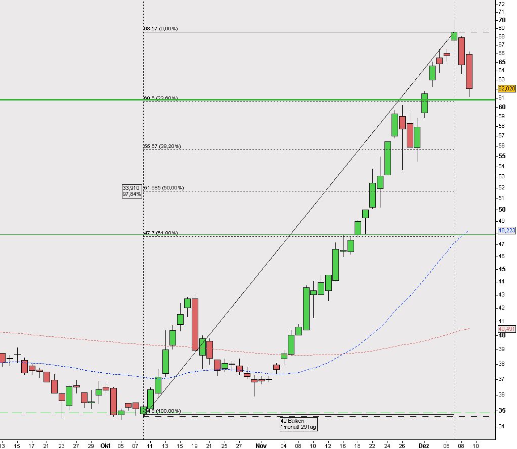 Porsche: verblichener Ruhm ? 364847
