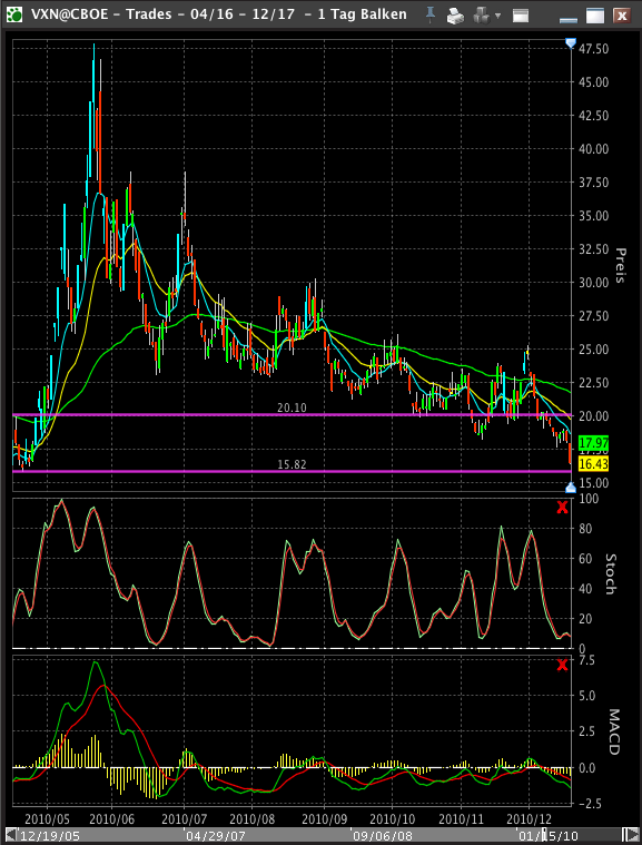 Quo Vadis Dax 2010 - Das Original 366792