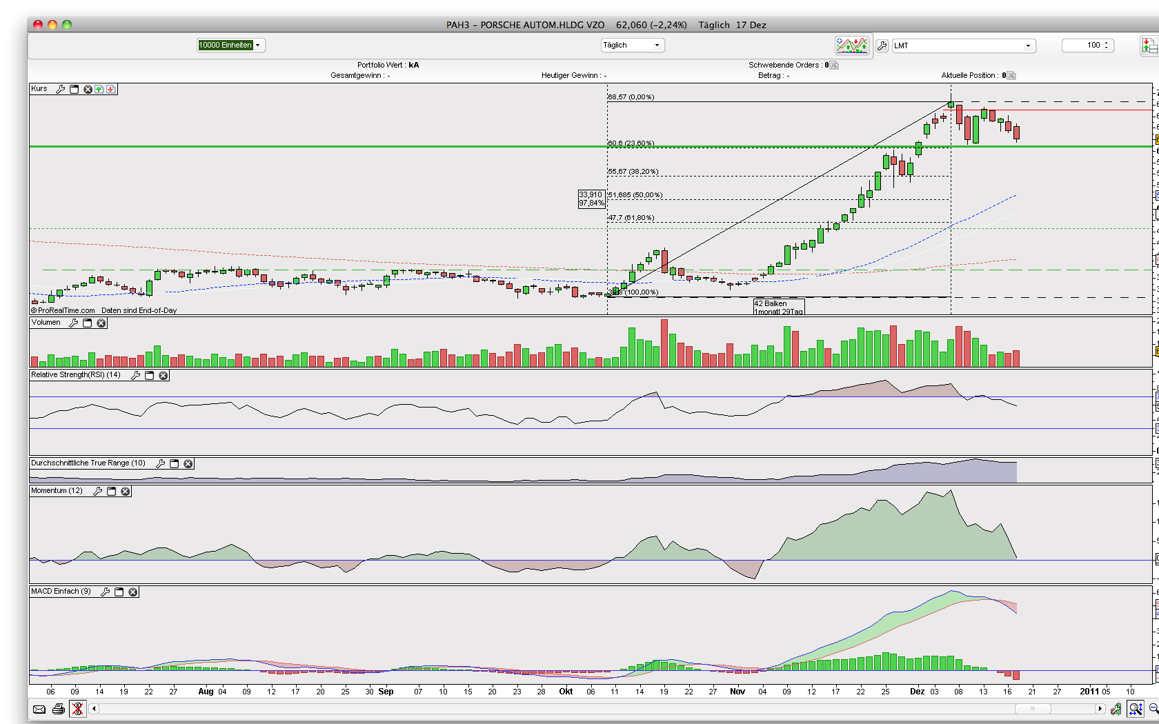 Porsche: verblichener Ruhm ? 366912