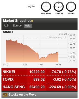 Quo Vadis Dax 2010 - Das Original 367161
