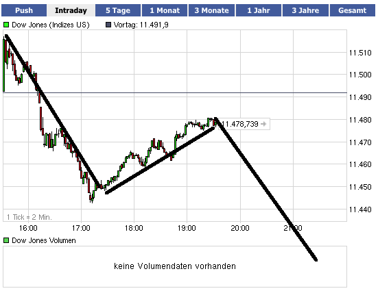 Quo Vadis Dax 2010 - Das Original 367370