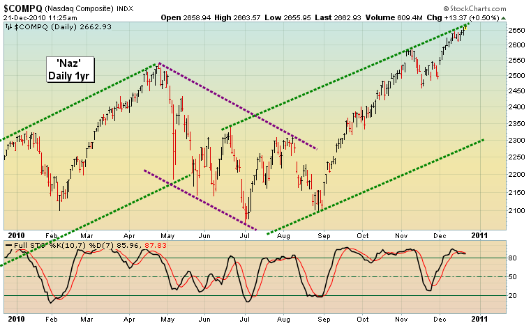 Quo Vadis Dax 2010 - Das Original 367638
