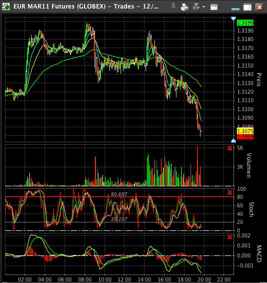 Quo Vadis Dax 2010 - Das Original 367676