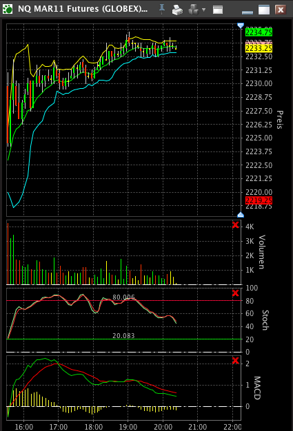 Quo Vadis Dax 2010 - Das Original 367684