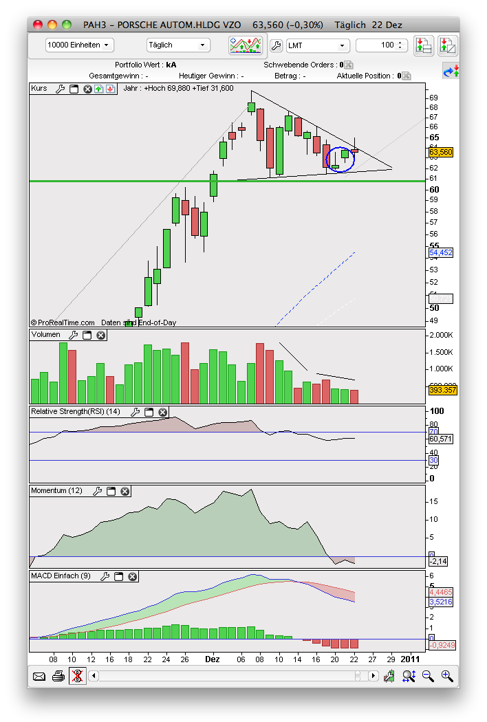 Porsche: verblichener Ruhm ? 367982