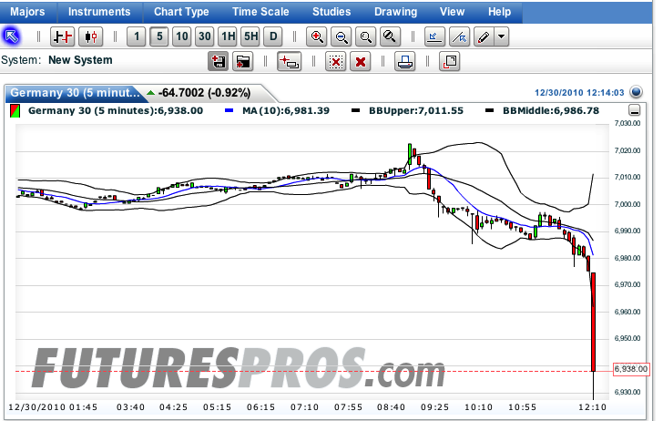 Quo Vadis Dax 2010 - Das Original 369393