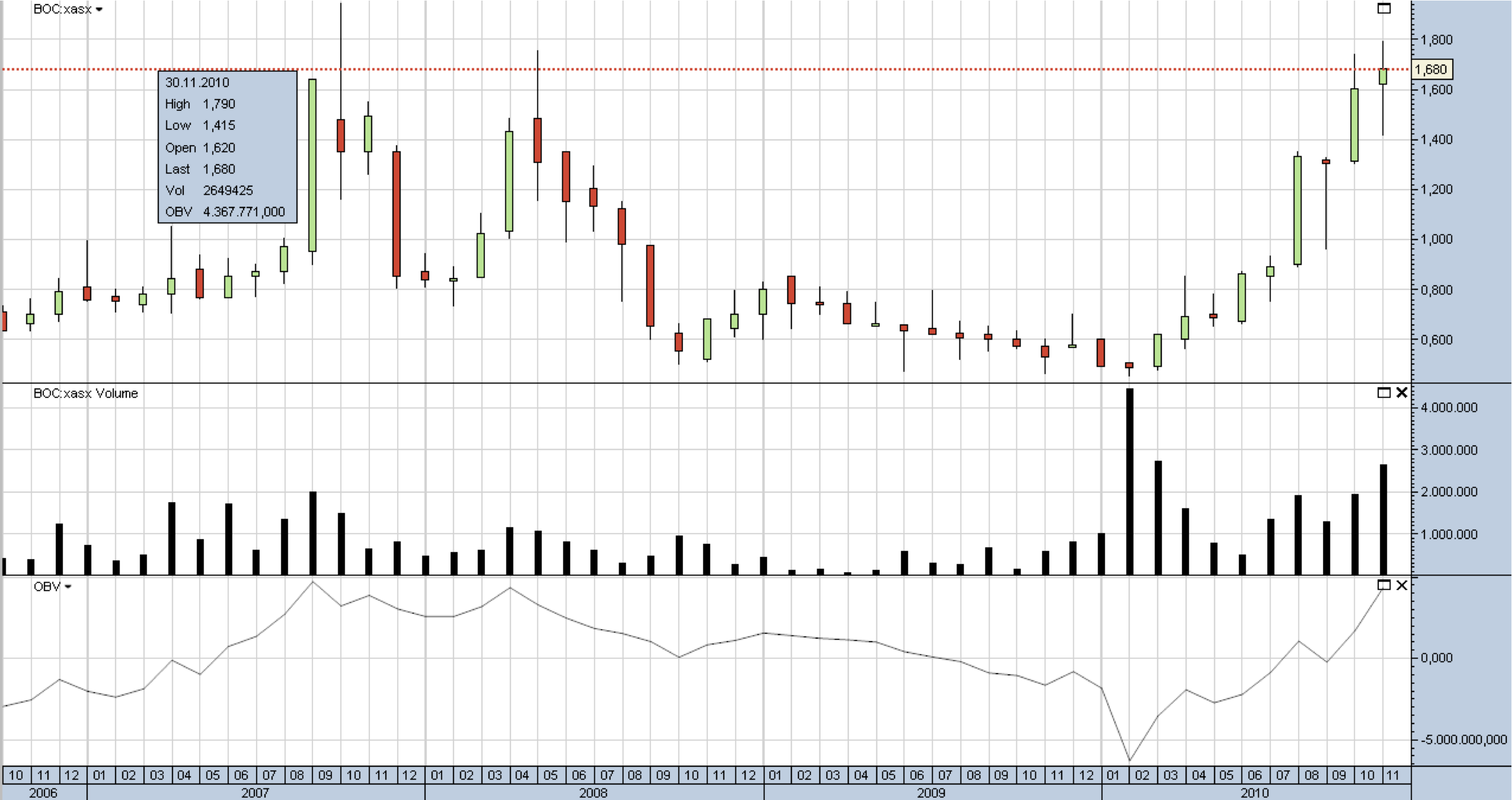 Trading Bougainville Copper (ADRs) 867948 369679
