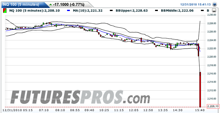 Quo Vadis Dax 2010 - Das Original 369614