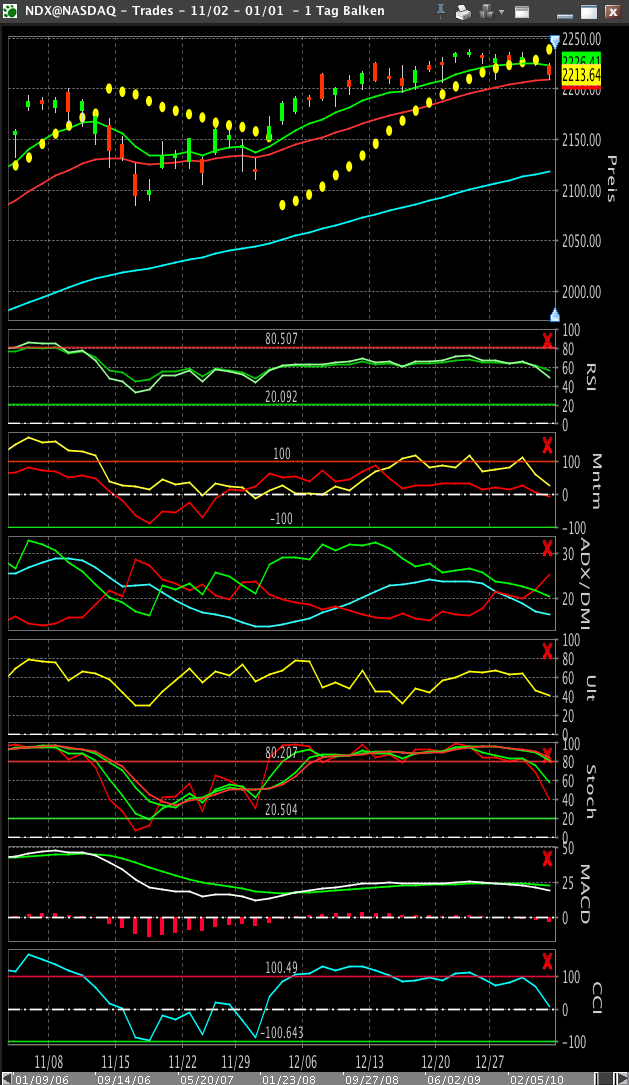 Quo Vadis Dax 2010 - Das Original 369617