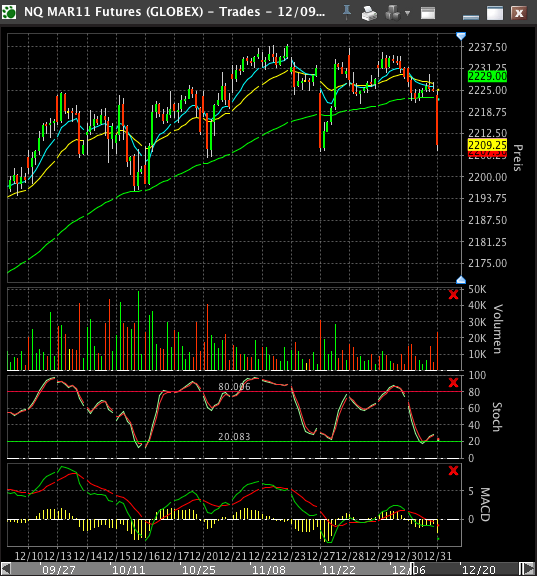 Quo Vadis Dax 2010 - Das Original 369618