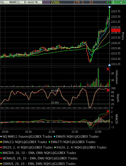 Quo Vadis Dax 2011 - All Time High? 370141
