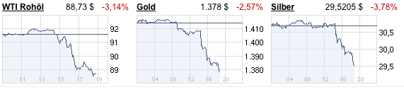 Quo Vadis Dax 2011 - All Time High? 370413
