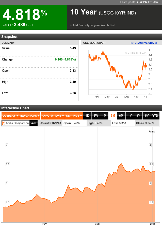 Quo Vadis Dax 2011 - All Time High? 370767