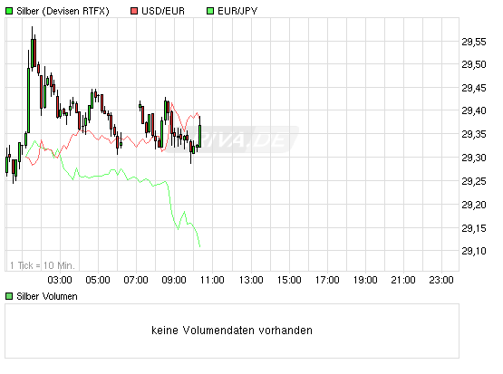 Quo Vadis Dax 2011 - All Time High? 370875
