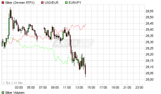 Quo Vadis Dax 2011 - All Time High? 370958