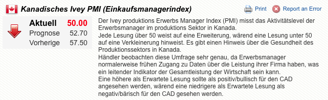 Quo Vadis Dax 2011 - All Time High? 371002