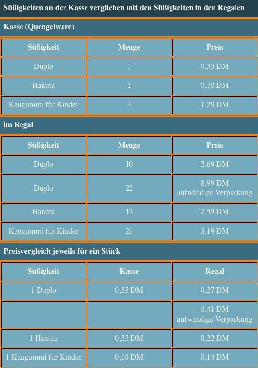 6 Prozent mehr für VW-Arbeiter angemessen?? 371796