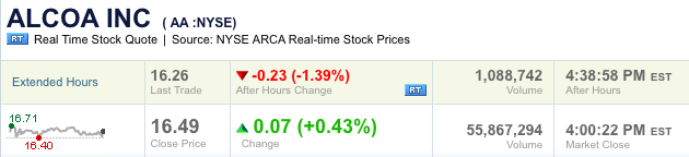 Quo Vadis Dax 2011 - All Time High? 372081