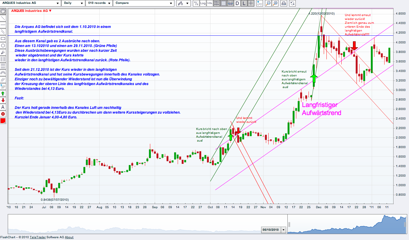 Inside: Gigaset AG (ehem. ARQUES AG) 373039