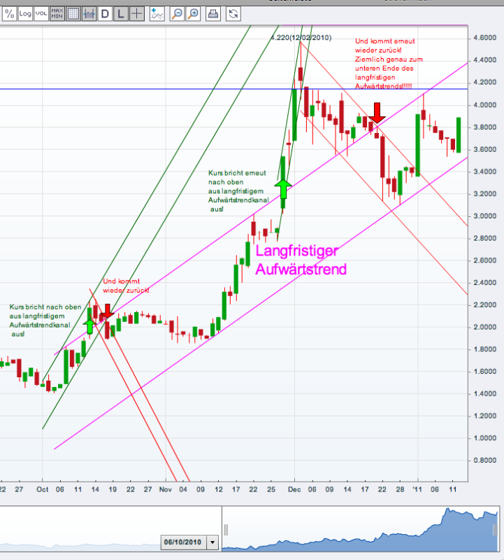 Inside: Gigaset AG (ehem. ARQUES AG) 373040