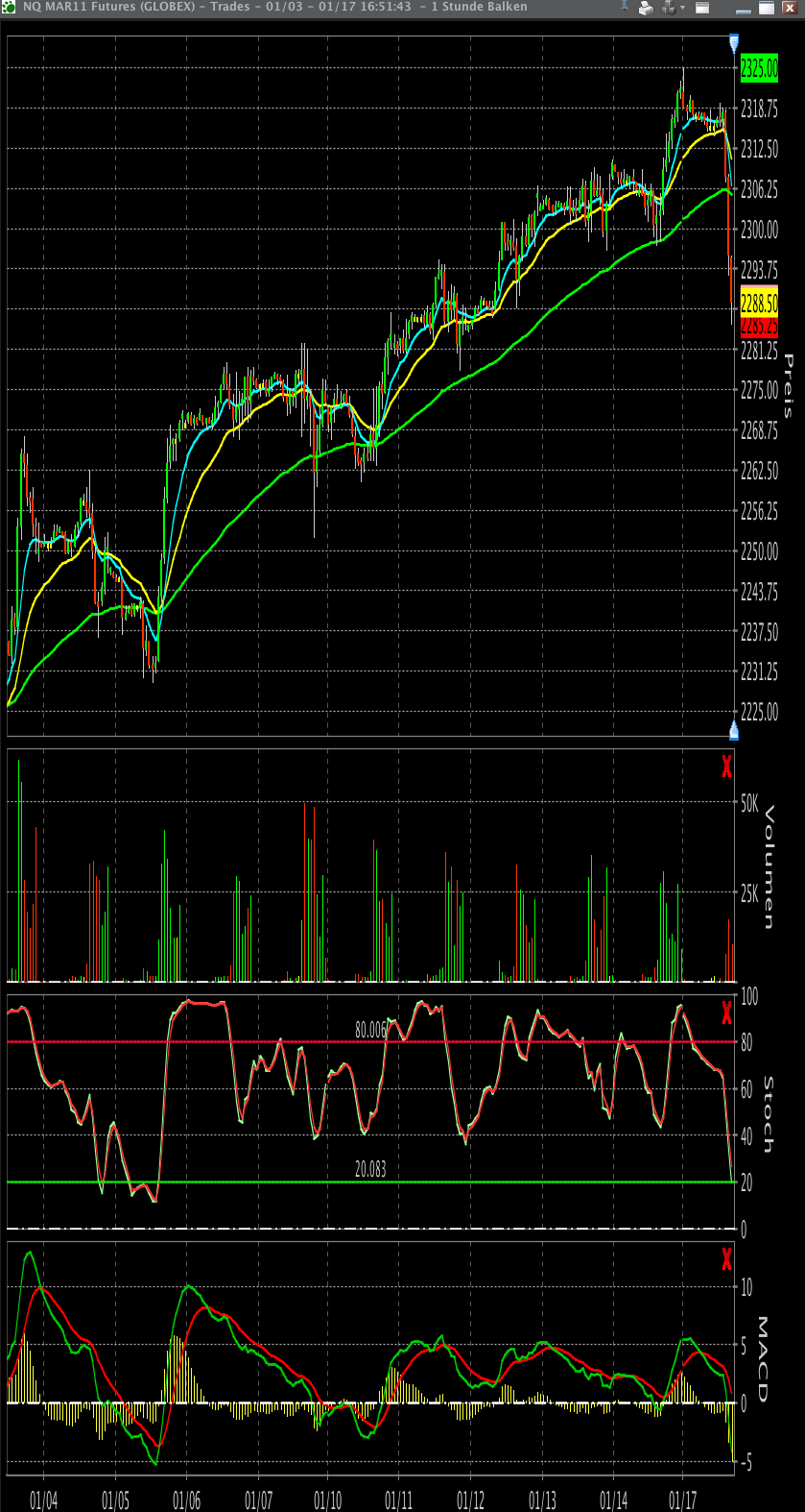 Quo Vadis Dax 2011 - All Time High? 373621
