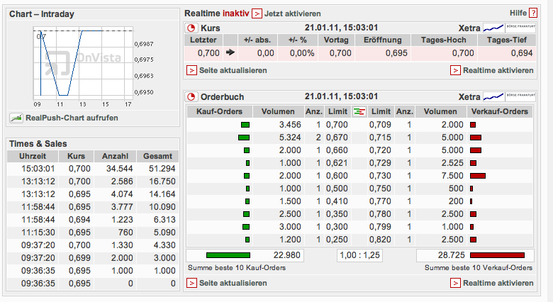 CAATOOSEE AG KONV. - mantelspekulation 374734