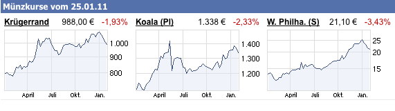 Silber - quo vadis 2011 375598