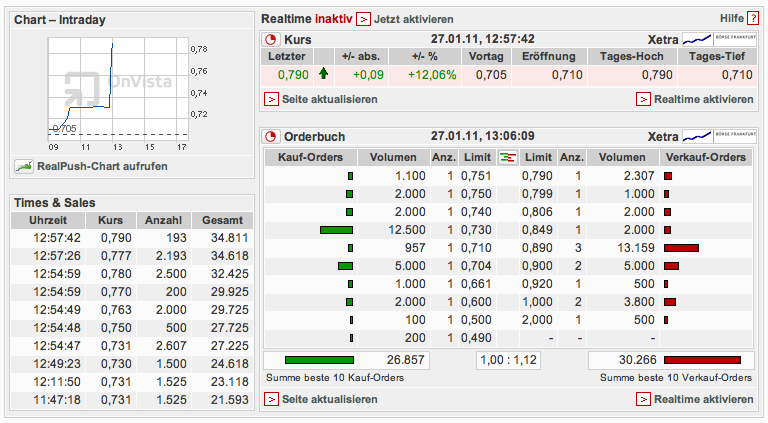 CAATOOSEE AG KONV. - mantelspekulation 376105