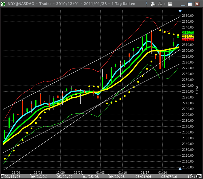 Quo Vadis Dax 2011 - All Time High? 376161