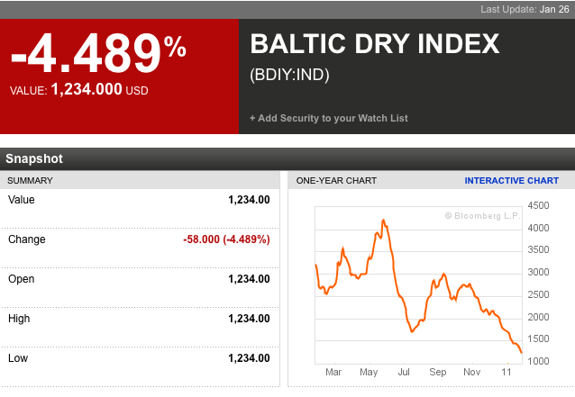 Quo Vadis Dax 2011 - All Time High? 376236