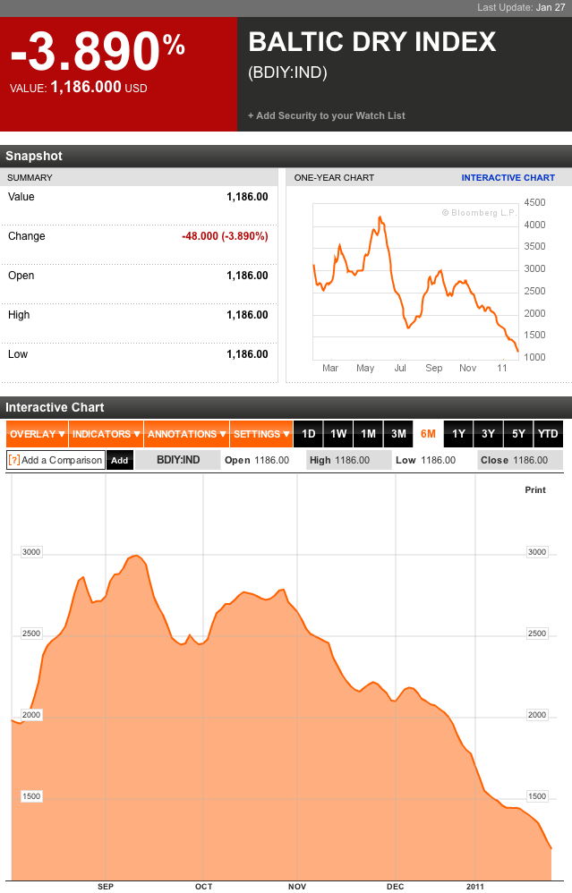 Quo Vadis Dax 2011 - All Time High? 376487